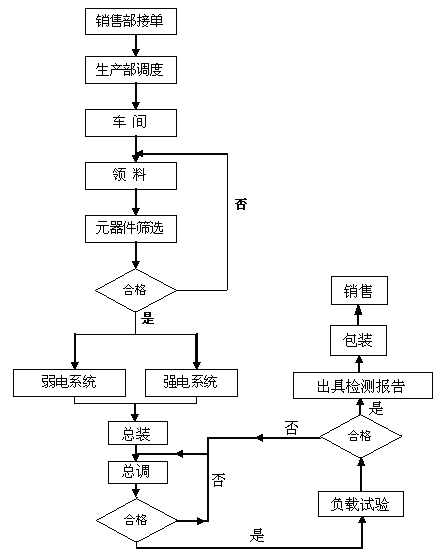 生產工藝流程圖.png