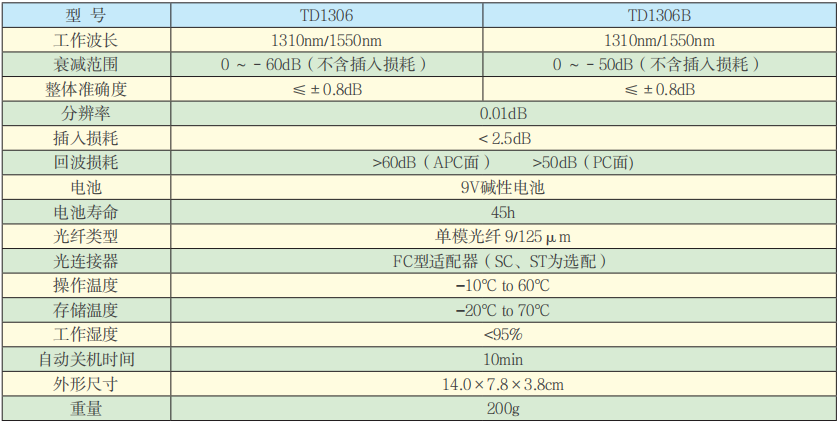 TD1306系列手持?jǐn)?shù)顯光衰減器技術(shù)參數(shù).png