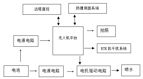 KWRJ-1高壓絕緣子憎水性檢測(cè)無(wú)人機(jī)系統(tǒng)配圖3.png